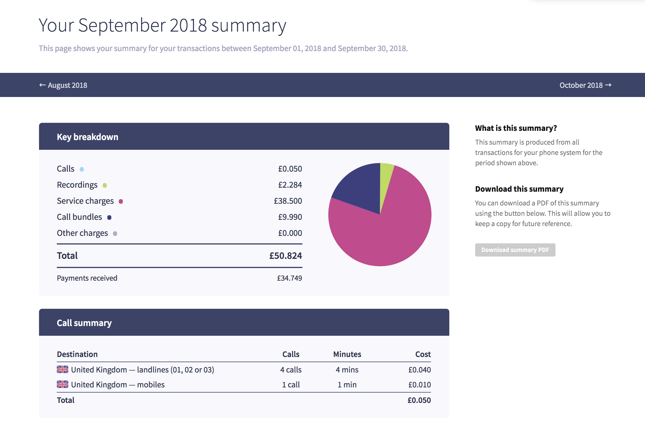 Billing Summary