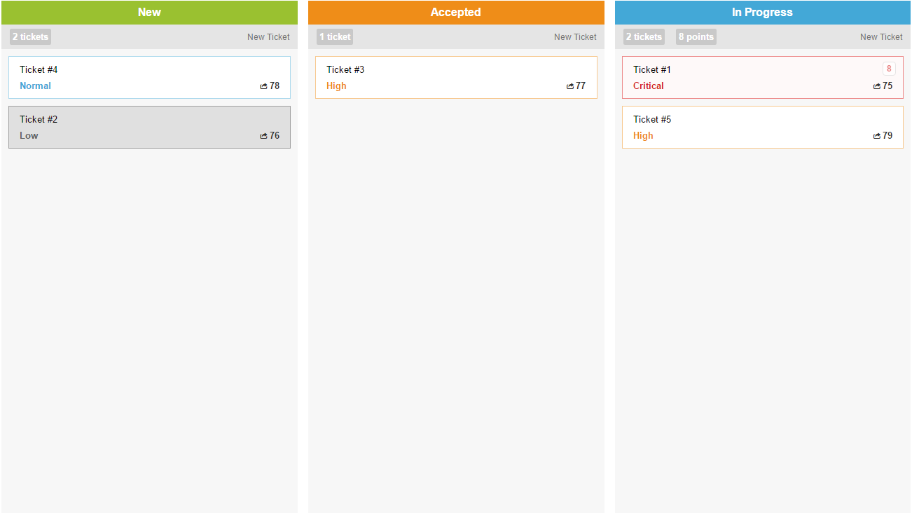 Kanban Board