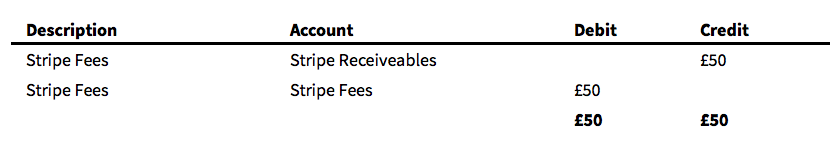 Stripe Fees